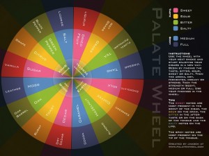 Cigar Palate Wheel